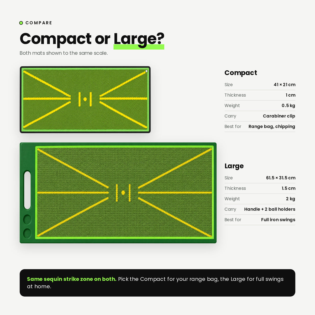 Compact 41 x 21 cm vs Large 61.5 x 31.5 cm strike mat, shown to the same scale